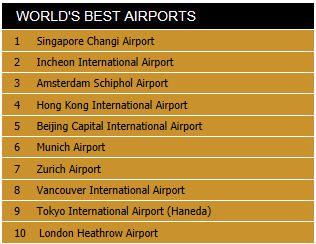 classement-aeroport-monde-smart-city