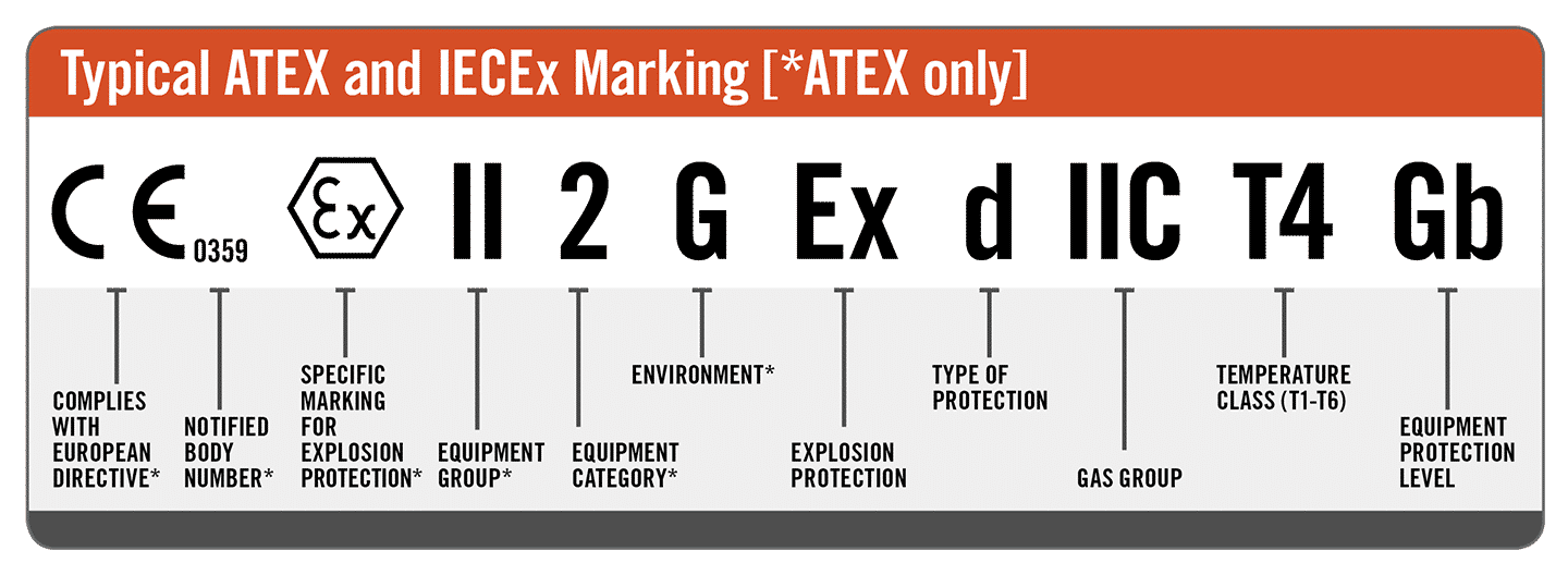 Différence entre ATEX et IECEx