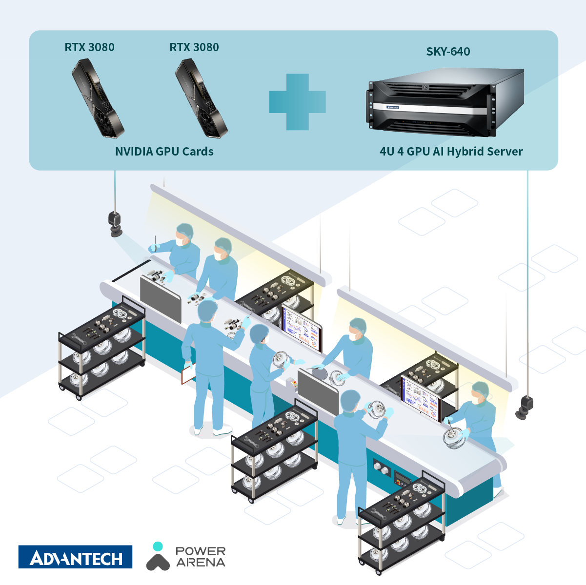 Inspection visuelle par AI avec Advantech