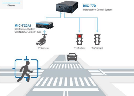 Optimisez vos feux intelligents avec les PC fanless Advantech