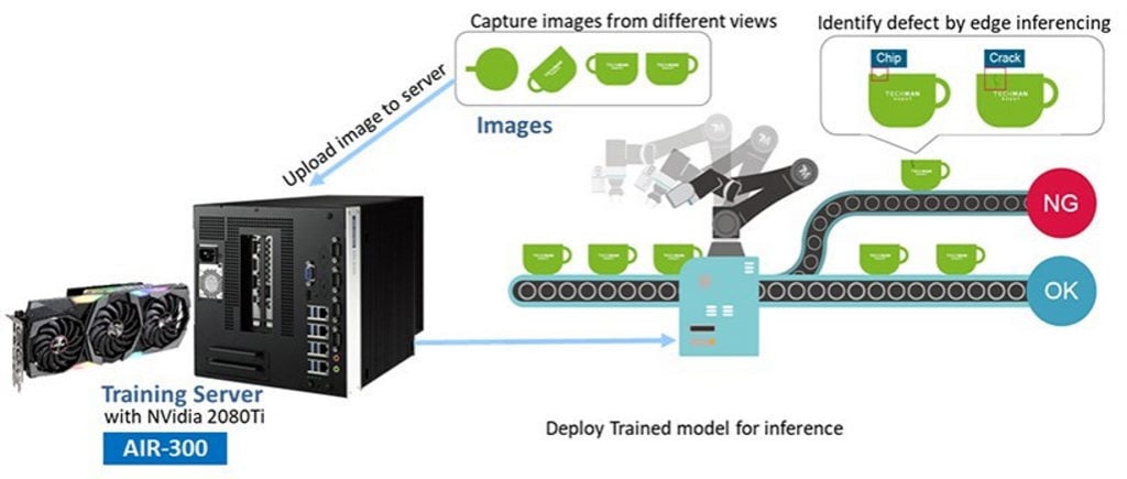 AI-inference-edge-computing-air-300