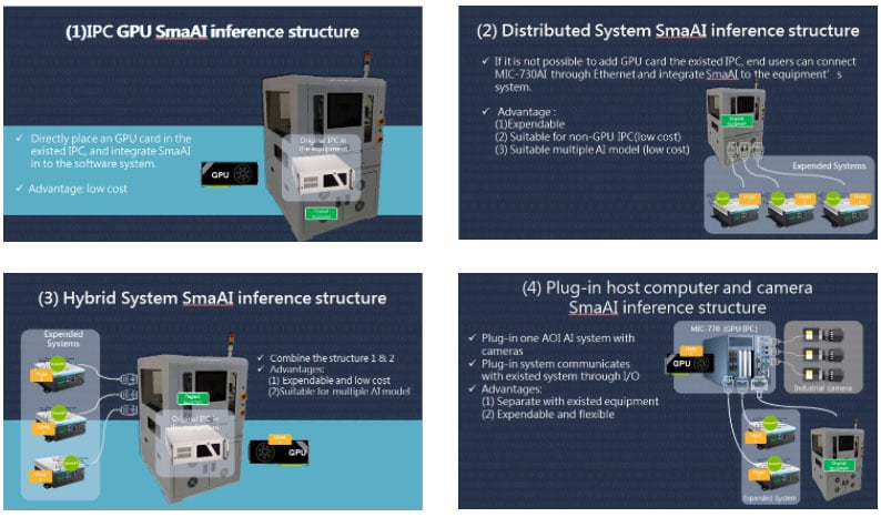 AVANTAGES-mic-advantech