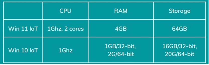 CPU-RAM-Storage Windows