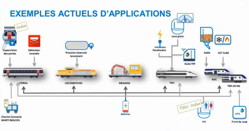 Exemples d'applications