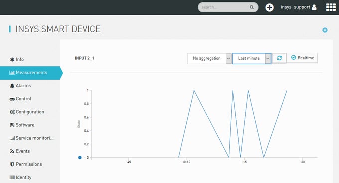 Etendre les possibilités des routeurs industriels avec INSYS Monitoring App
