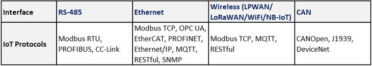 Tableau comparatif des interfaces - Factory Systemes