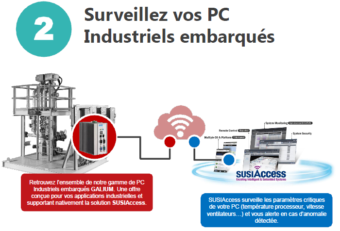 M2M et surveillance PC embarqués