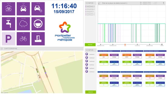 Montpellier Smart Parking Dashboard