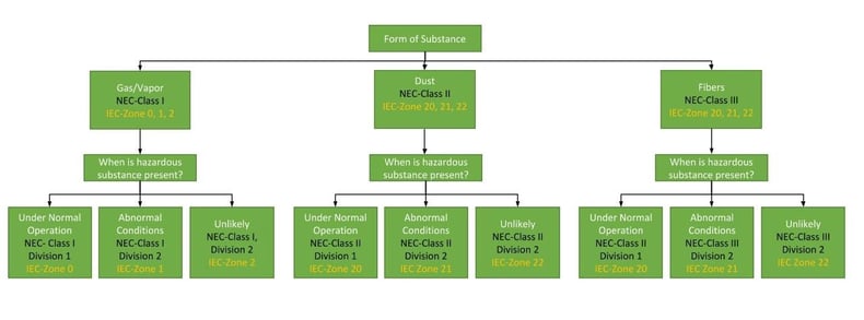 NEC vs IEC - Factory Systemes