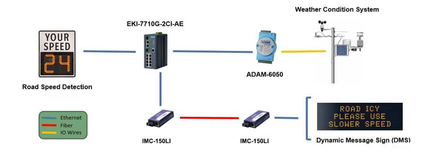 NEMA-TS1-TS2 - Factory Systemes