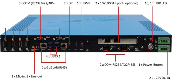 SCH200-interface-communication