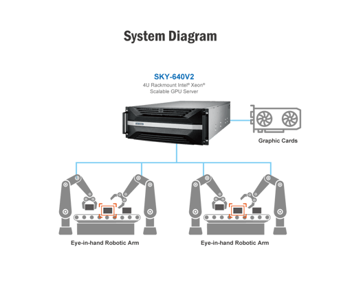 System diagram Serveur