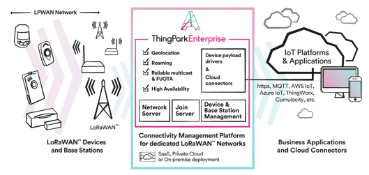 TP-Enterprise