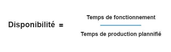 TRS-disponibilite