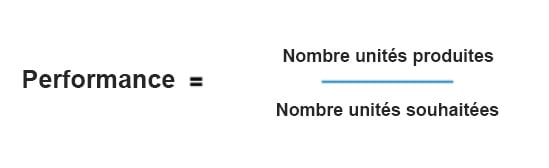 TRS-performance