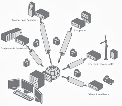 VPN routeur 4G