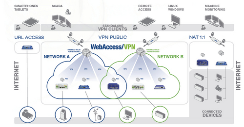 VPN
