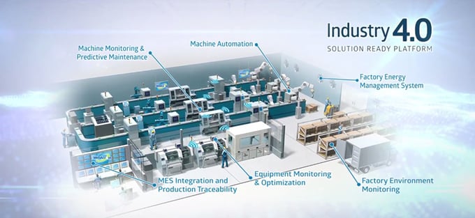 Solutions Advantech pour des applications spécifiques