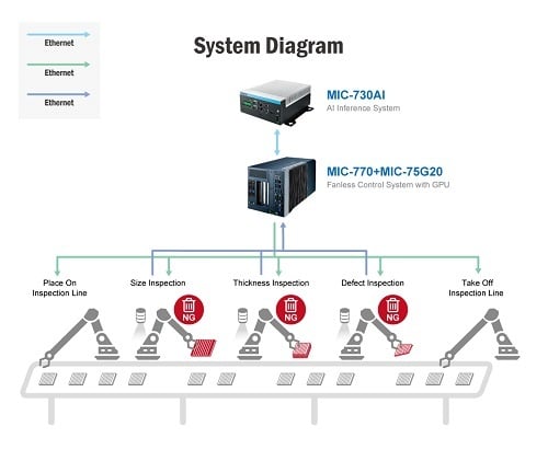 advantech-ia-mic-770