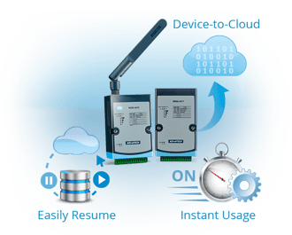 advantech-wise-cloud