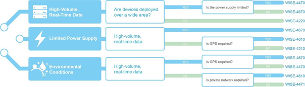 advantech-wise
