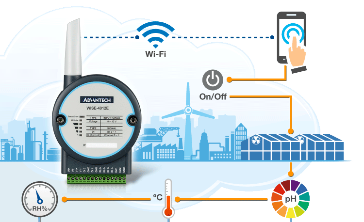 Applications M2M WISE