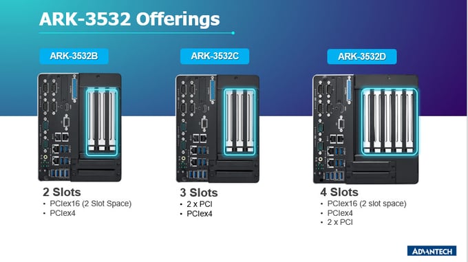 Advantech lance l'ARK-3532, un PC industriel multifonctionnel pour des applications industrielles