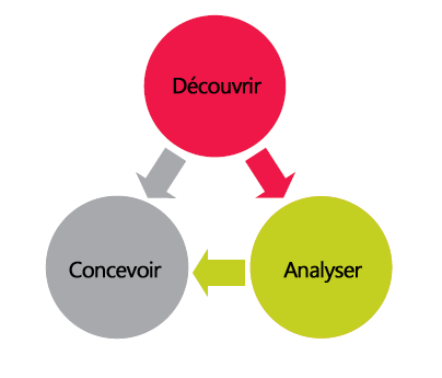 bpm-secteur-industriel-2