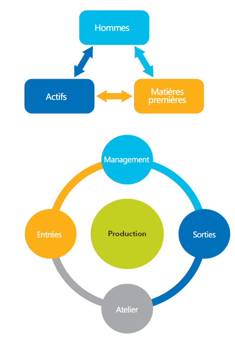 bpm-secteur-industriel-3