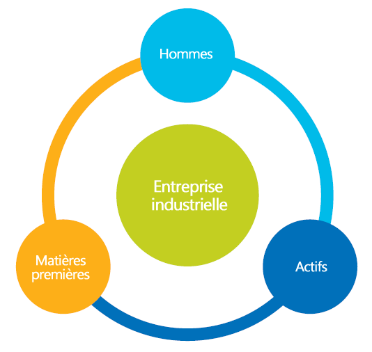bpm-secteur-industriel