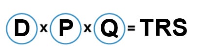 calcul-TRS