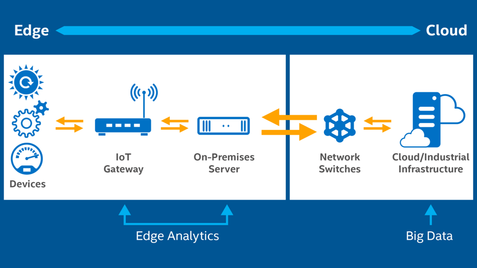 Cloud Edge Computing