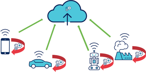 Cloud véhicule autonome