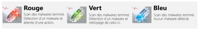 Cybersécurité Trend Micro Scan