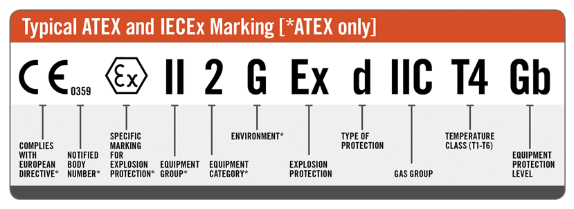 Différence entre ATEX et IECEx