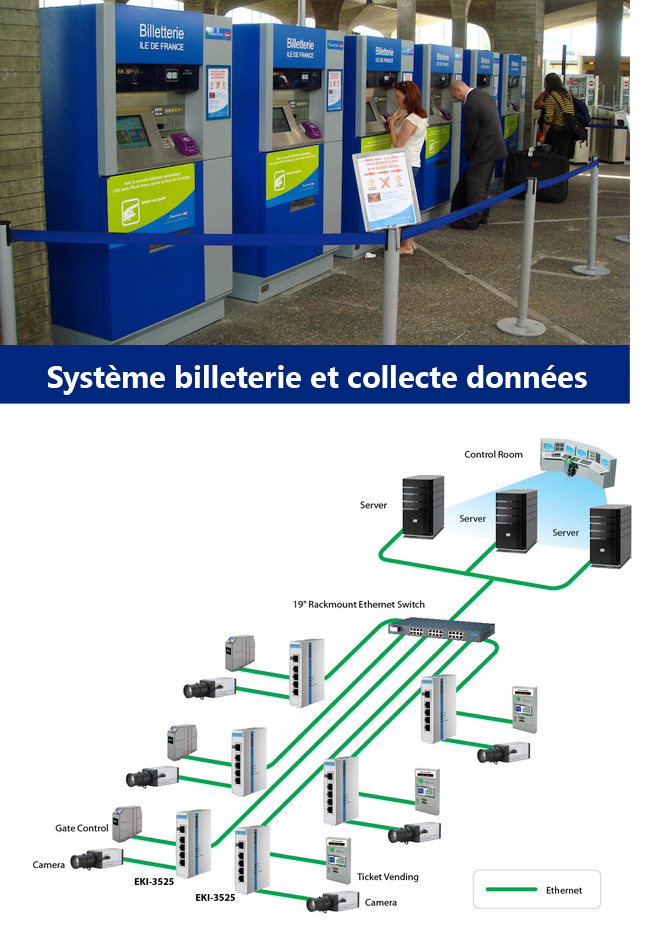 Success story EKI-3000