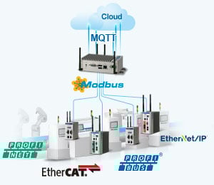 gateway iiot connection