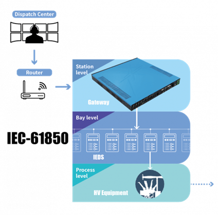 iec-61850