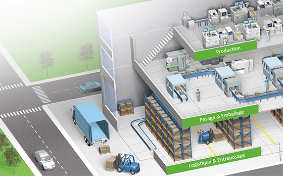 Schéma industrie