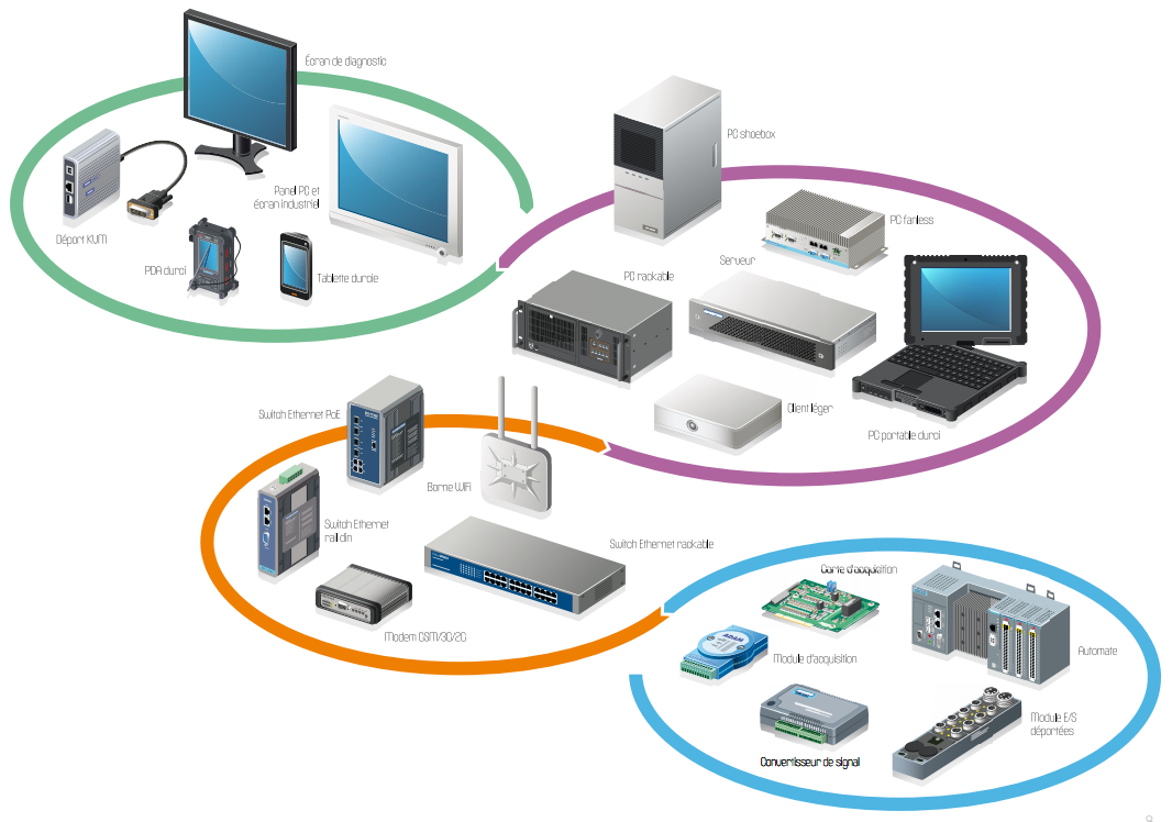 Informatique industrielle et automation