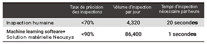 inspection-perform