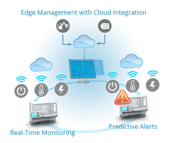 integration-cloud