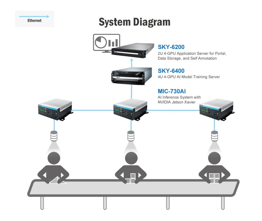 intelligence-artificielle-advantech-SKY