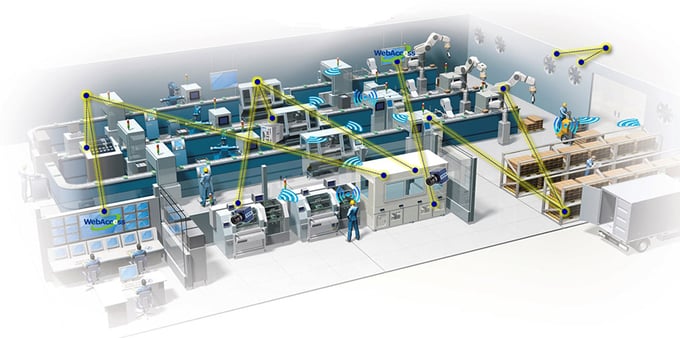 Le module ADAM E/S Advantech au coeur de l'Internet of Things