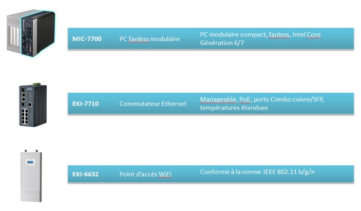 Matériels Advantech
