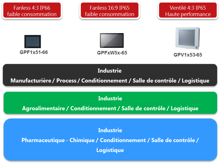 Panel PC industriel