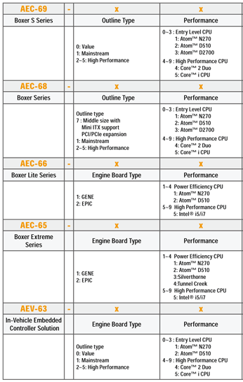 pc-fanless-aec-naming-rule