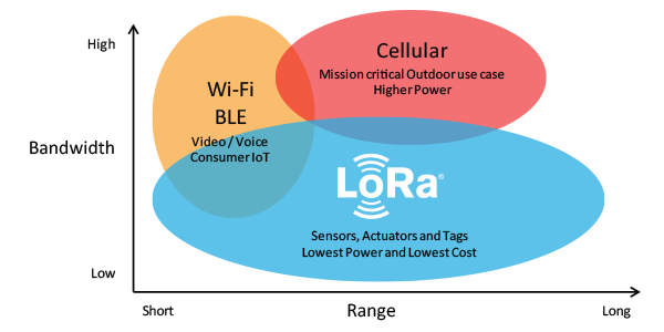 reseau-lpwan