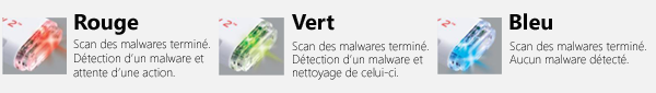 Scan Portable Security
