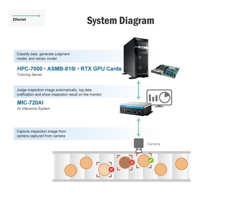 schema-IA-usine-fabrication